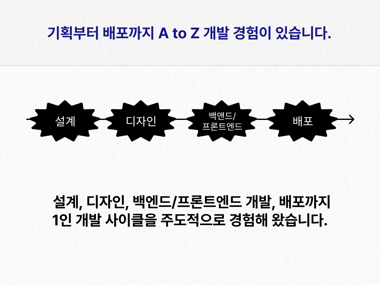 - 창작을 즐기는 개발자. 카드 2